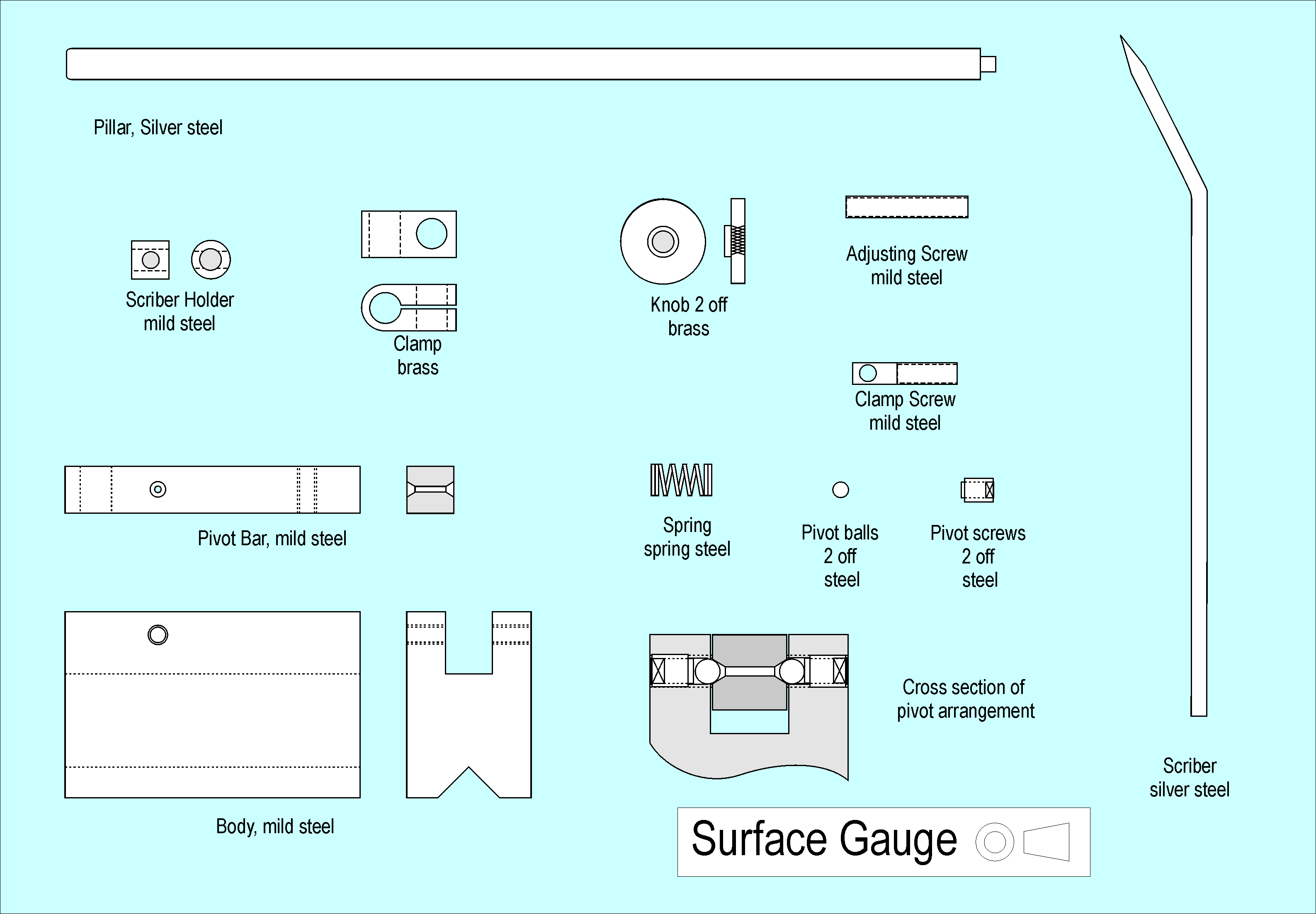 Plan for the Surface Gauge