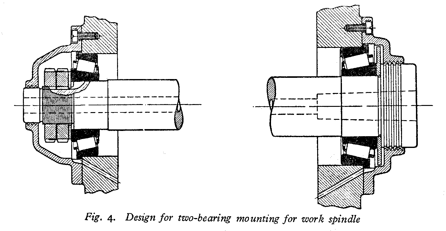 Timken two bearings